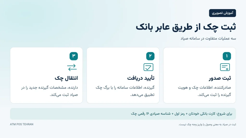 ثبت چک از طریق عابر بانک | آموزش تصویری ثبت و تأیید چک